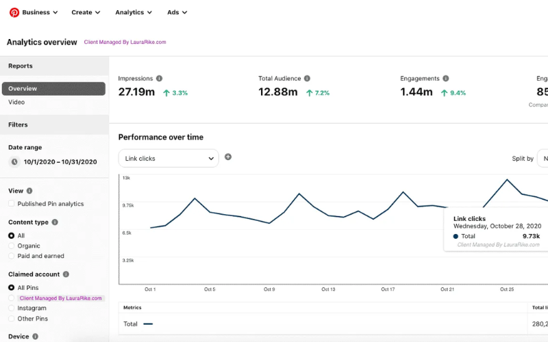 Image 6: Pinterest Analytics