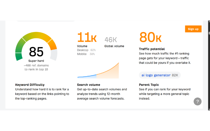 Image 7: Ahrefs