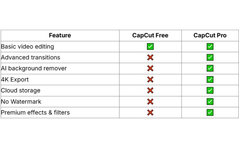Image 7: Editing Features