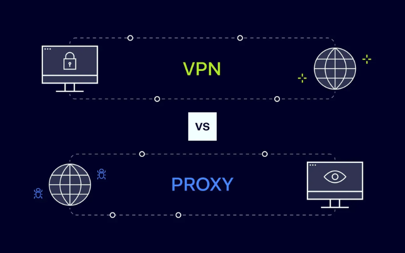 Resim 1: VPN ve Proxy