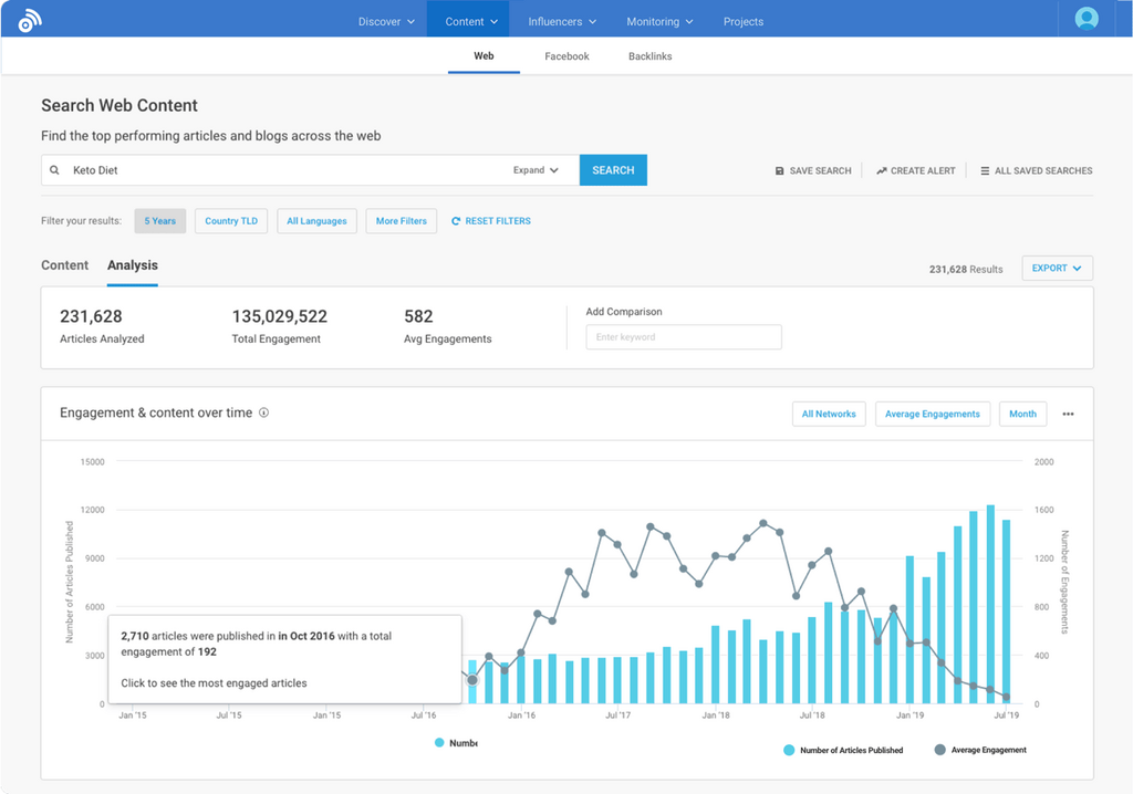 Resim 4: Buzzsumo