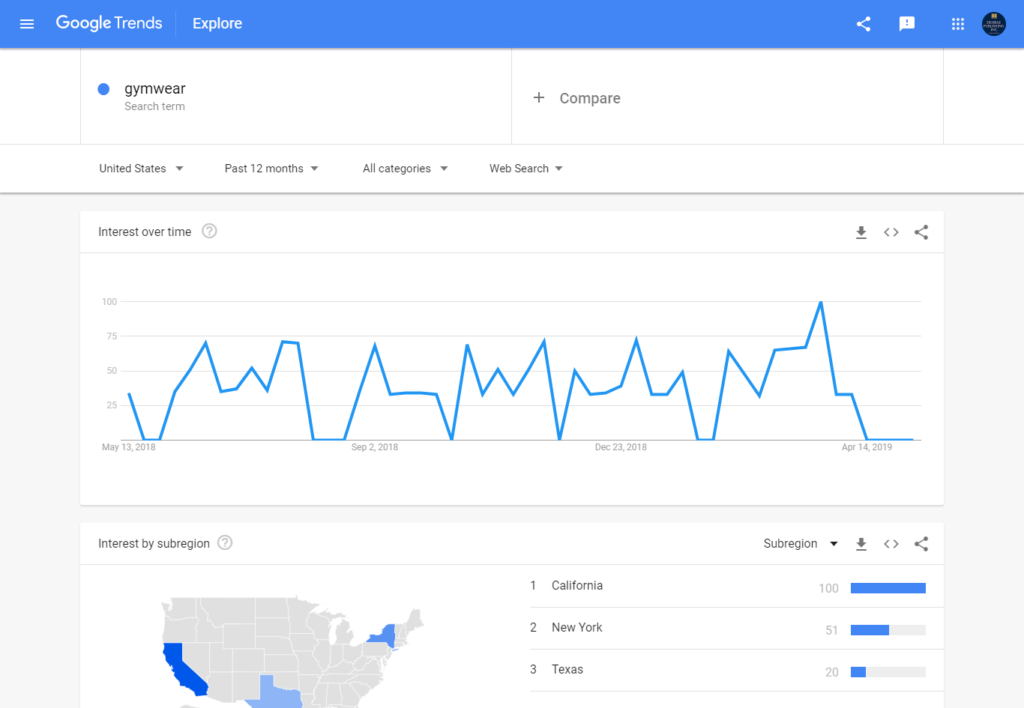 Resim 10: Google Trendler
