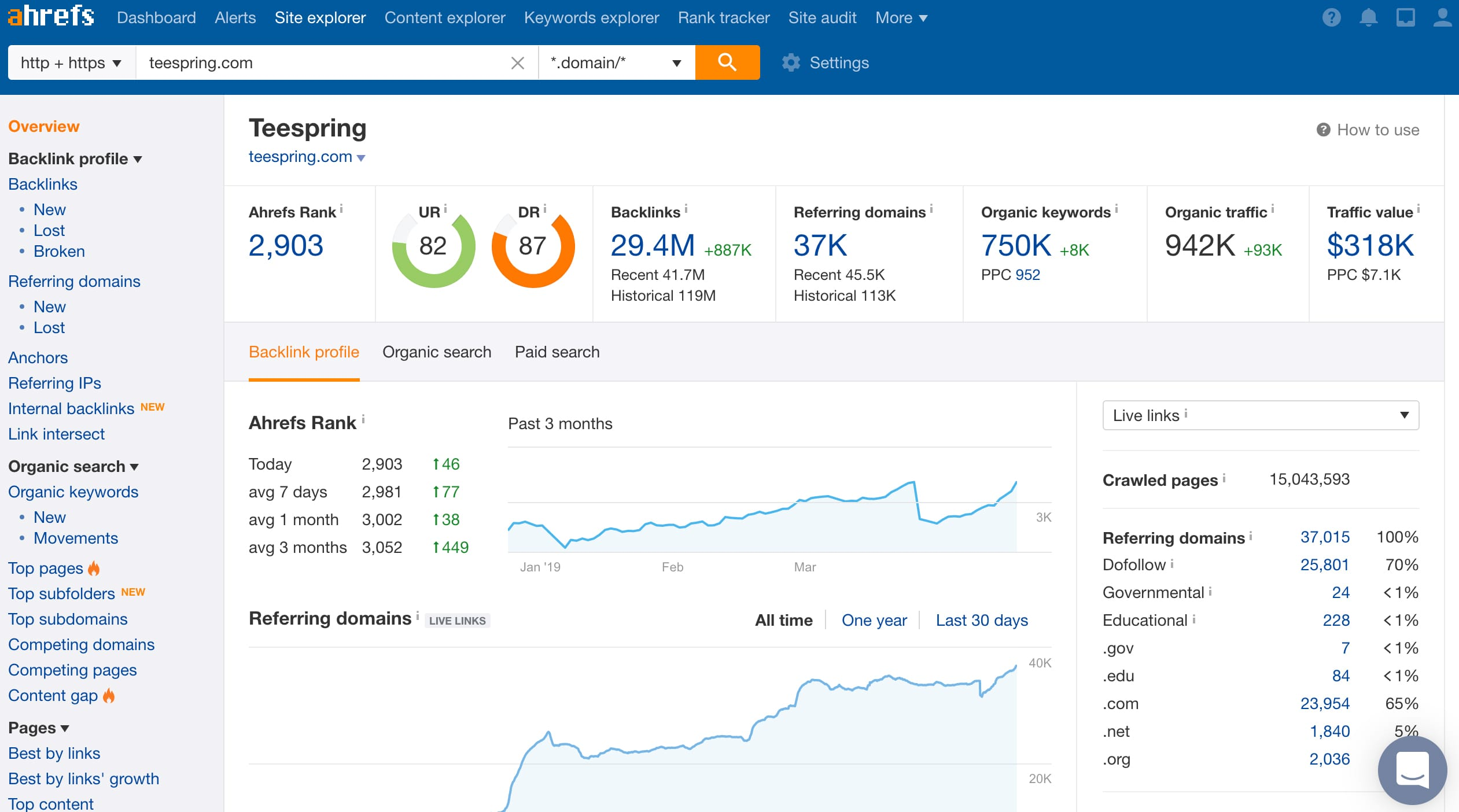 Изображение 4: Ahrefs