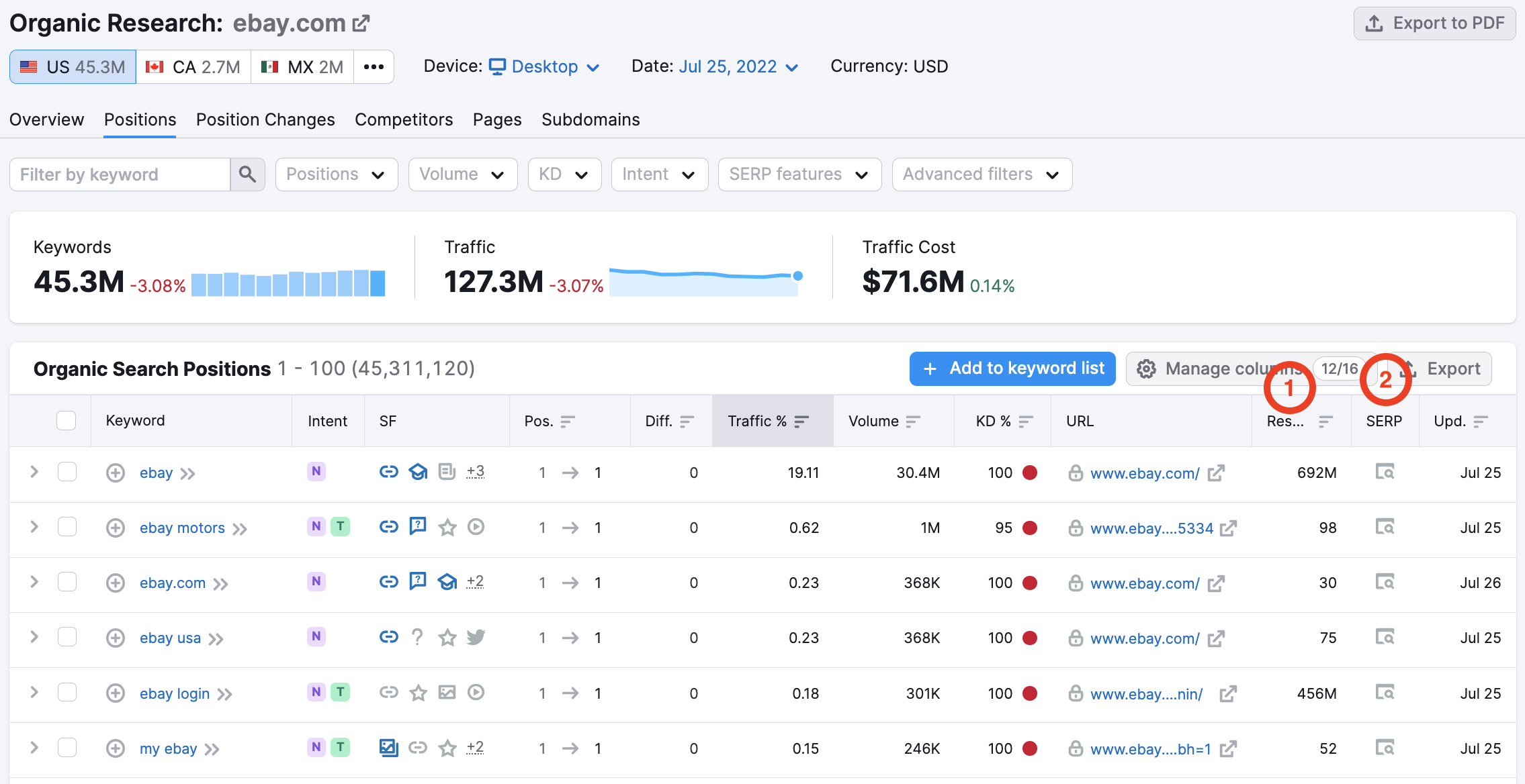 Изображение 5: SEMrush
