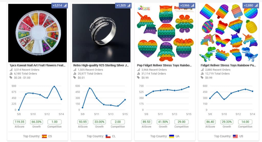 Image 1: Top performing products