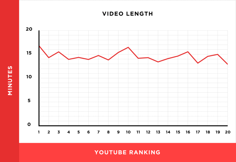 Image 2: Tại sao cần SEO YouTube?