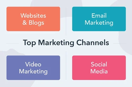 Image 4: Pick a marketing channel that matches your niche