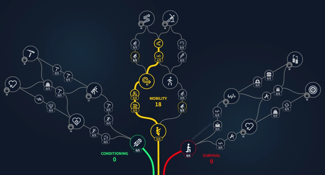 Image 3: arc raiders expeditions skill points