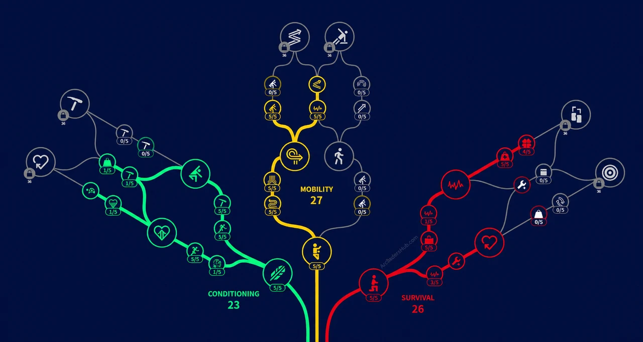 Image 7: arc raiders best skill tree path
