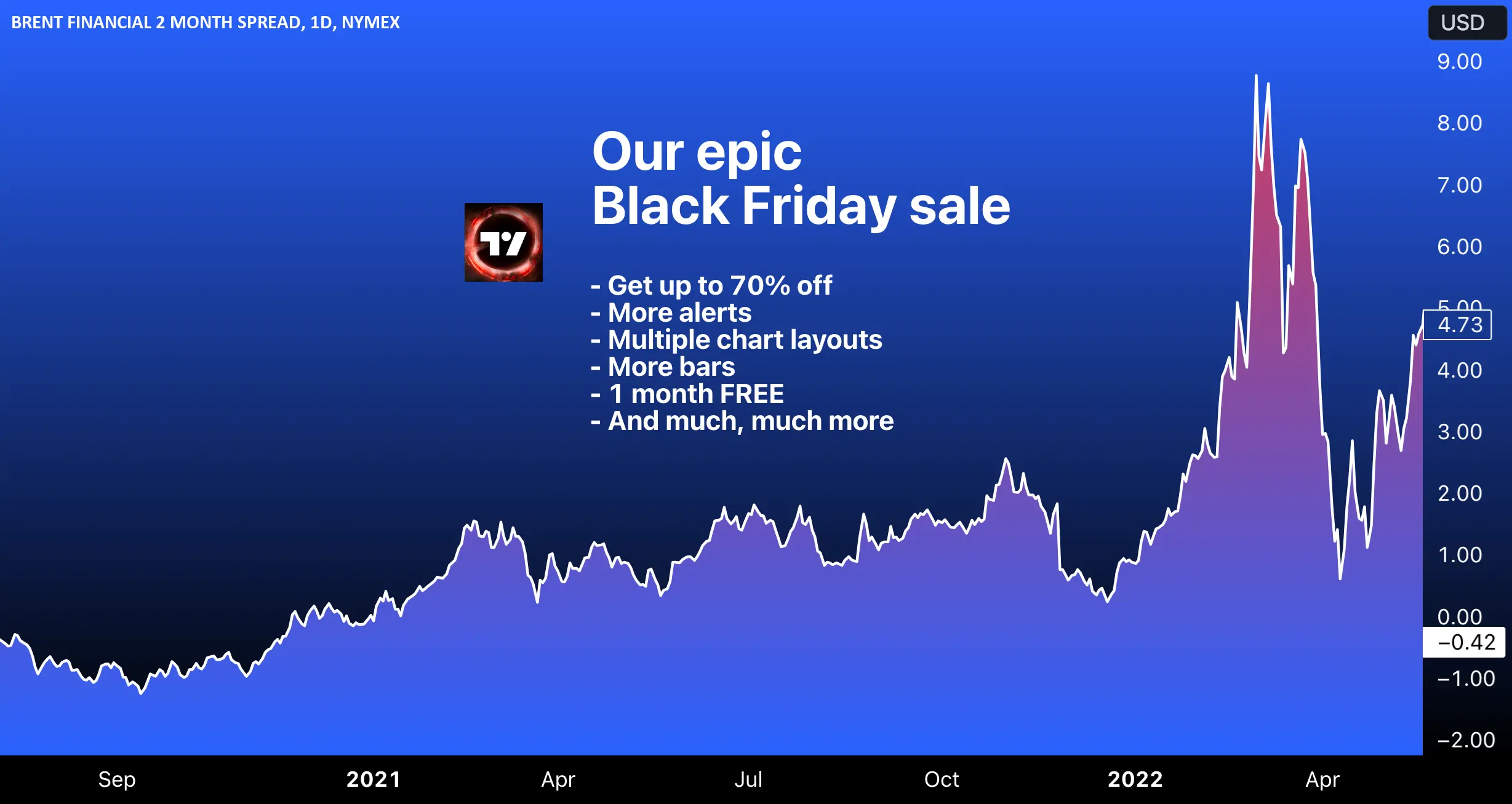 Image 3: TradingView Black Friday and Cyber Monday discount sale