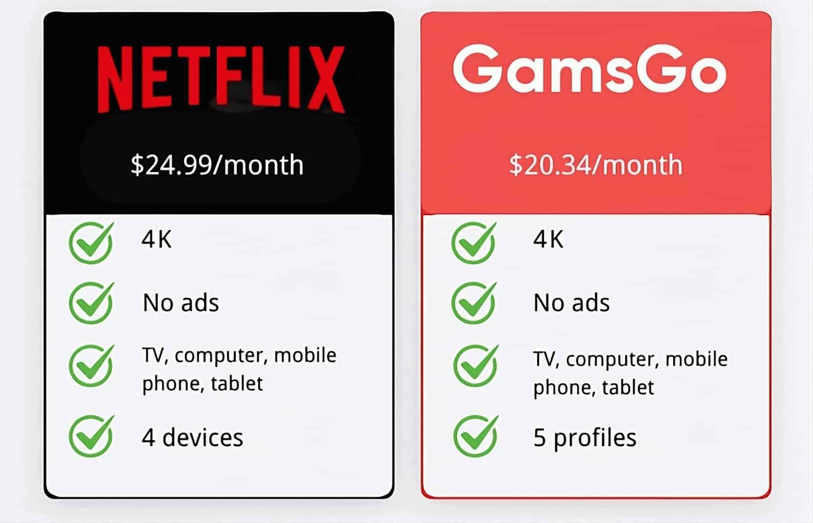 Изображение 3: настройки качества Netflix