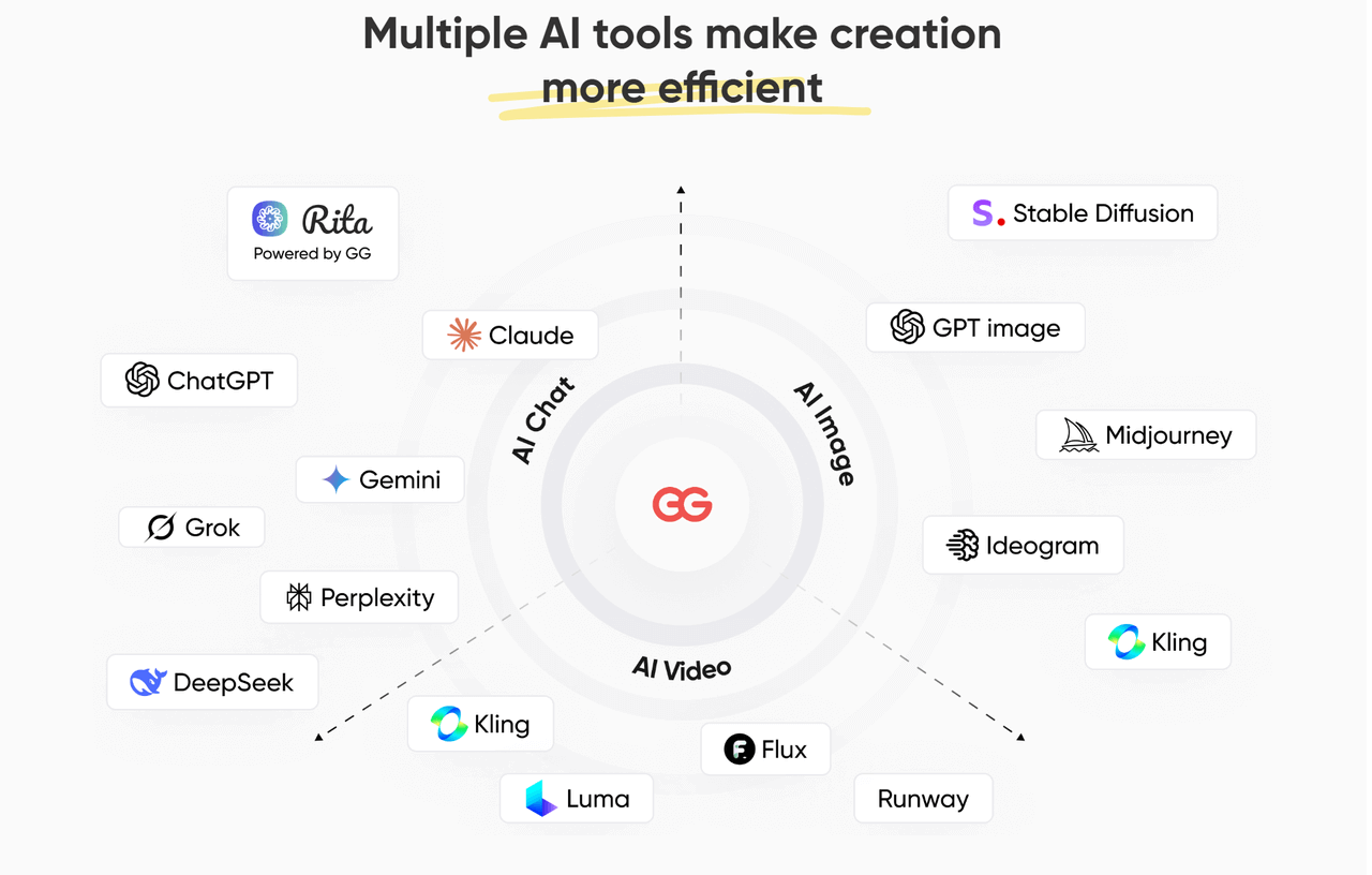 Image 2: Free access to midjourney's platform