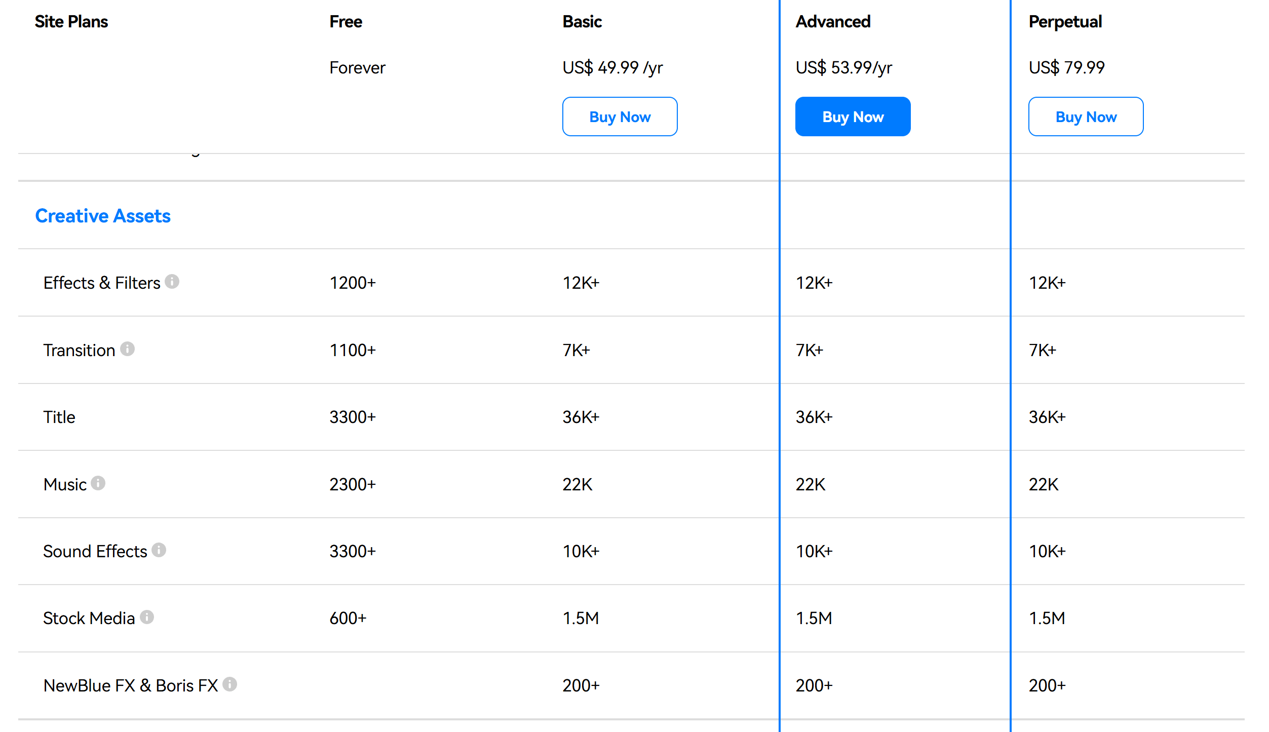 Image 1: Features and benefits included in Filmora subscription tiers.