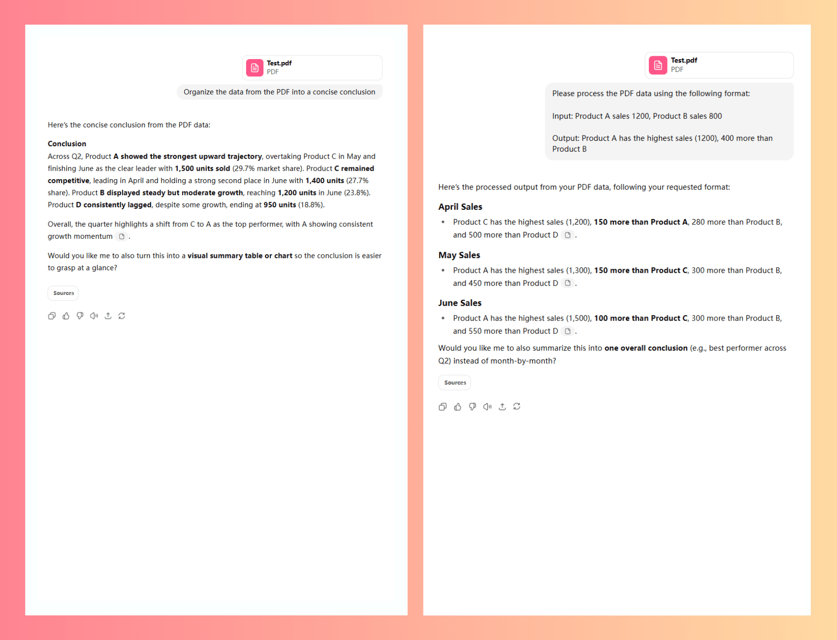 Resim 4: PDF veri analizi için belirsiz ve net ChatGPT istemlerinin karşılaştırması