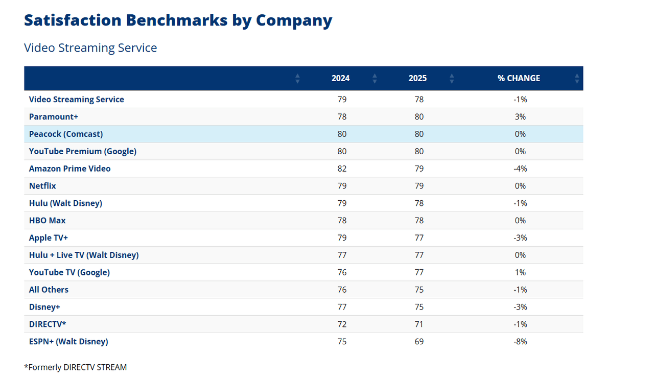 Image 9: Satisfaction Benchmarks by svod