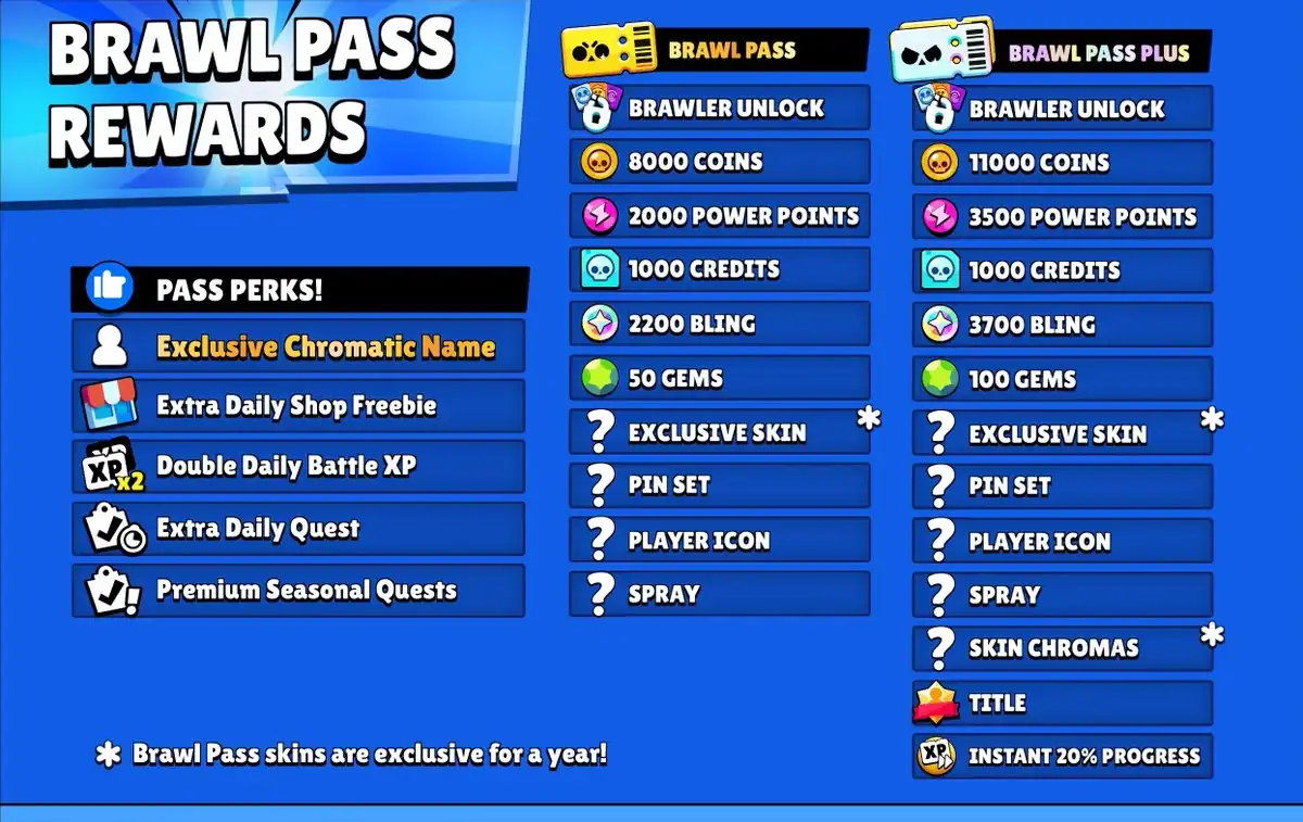 Image 3: brawl stars free gems