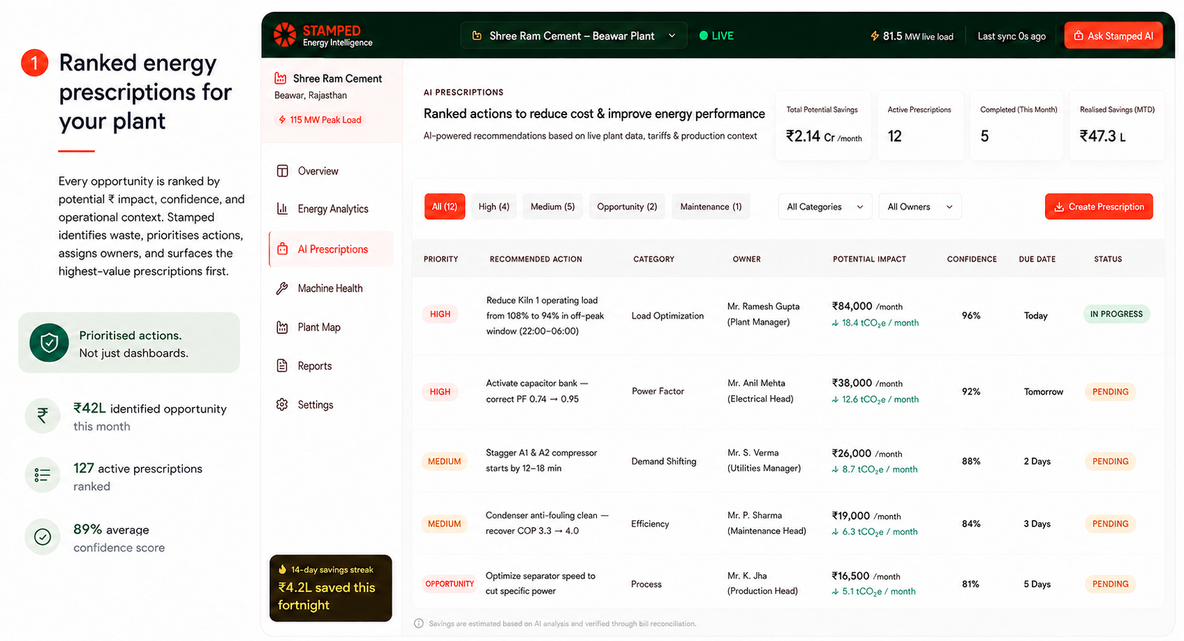 Ranked energy prescriptions with rupee impact and assigned owners on the Stamped dashboard