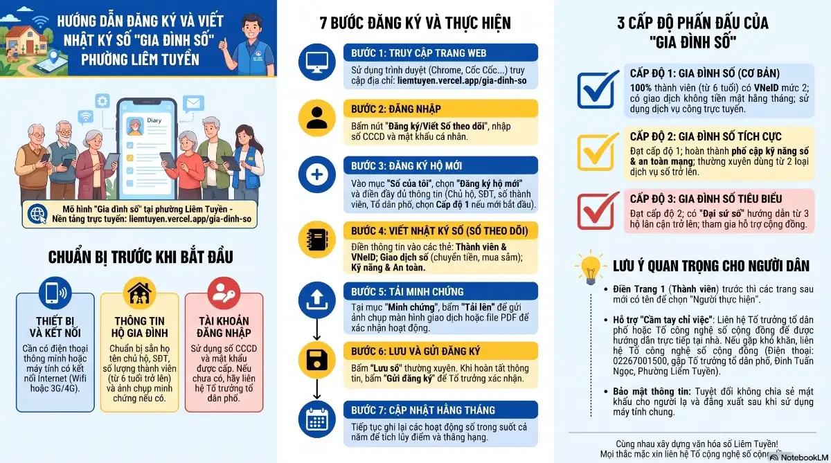 CẨM NANG CHI TIẾT: THAM GIA VÀ VIẾT NHẬT KÝ "GIA ĐÌNH SỐ" LIÊM TUYỀN