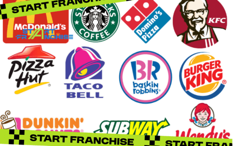 How to Establish a Franchise in Indonesia #StartFranchise