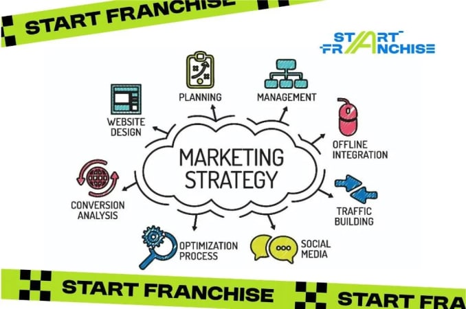 Video Marketing untuk Bisnis Franchise: Strategi Konten yang Terbukti Menarik Investor #StartFranchise