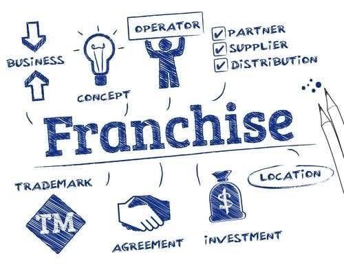 Investasi Nyata Franchise