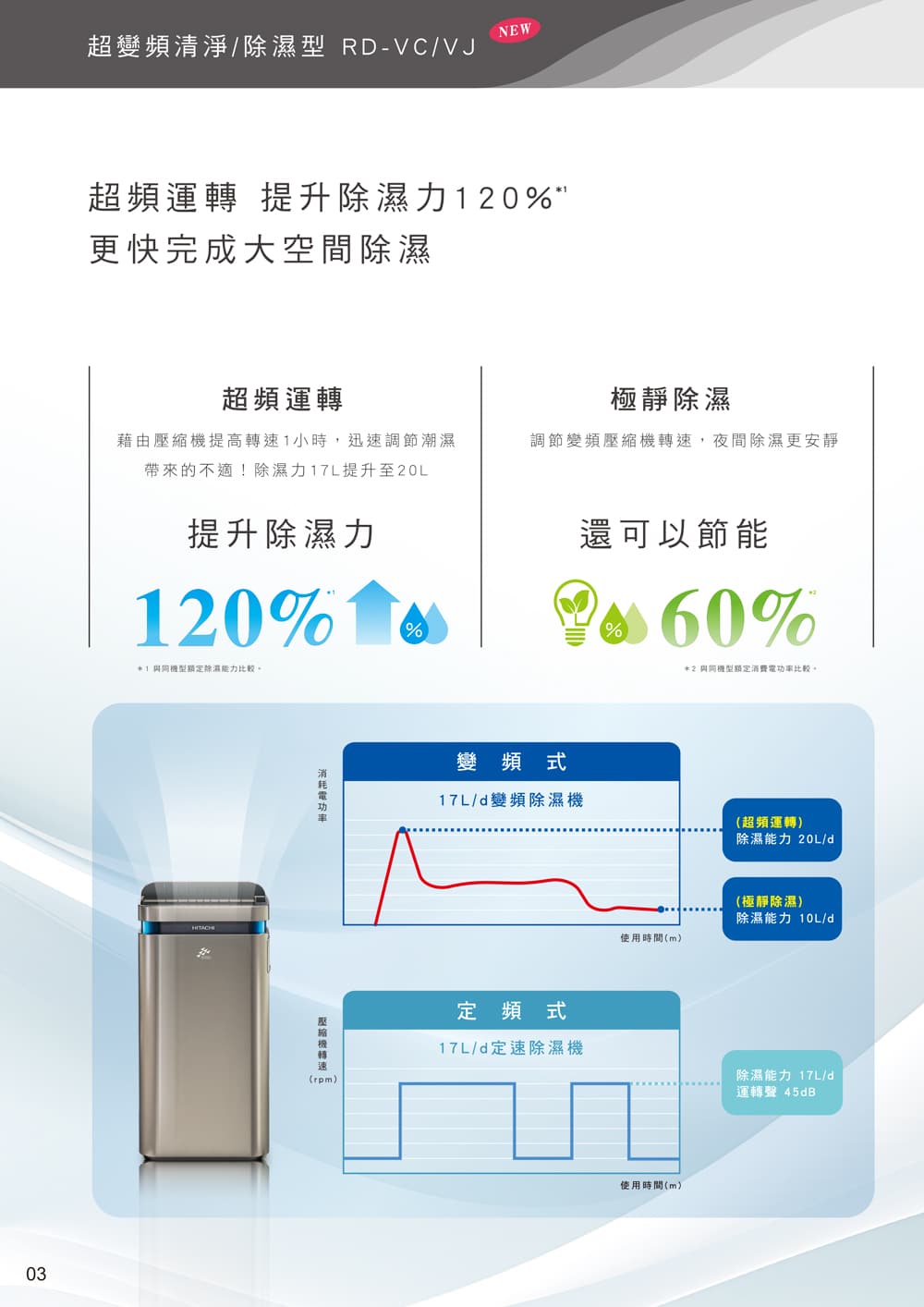 Performance Comparison