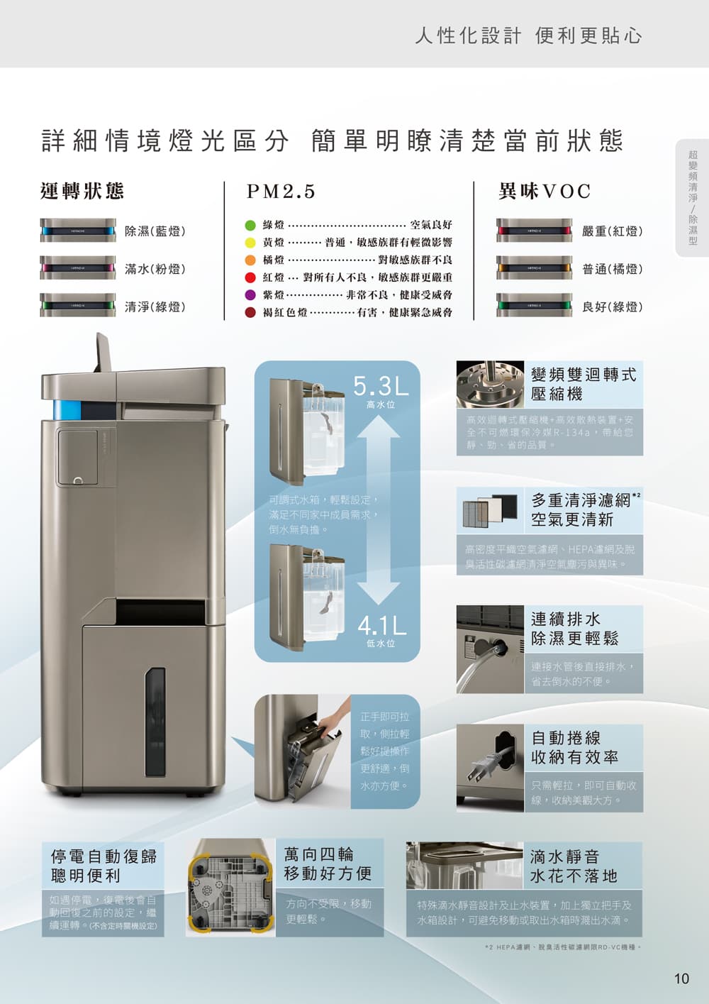 Fresh Dehumidification
