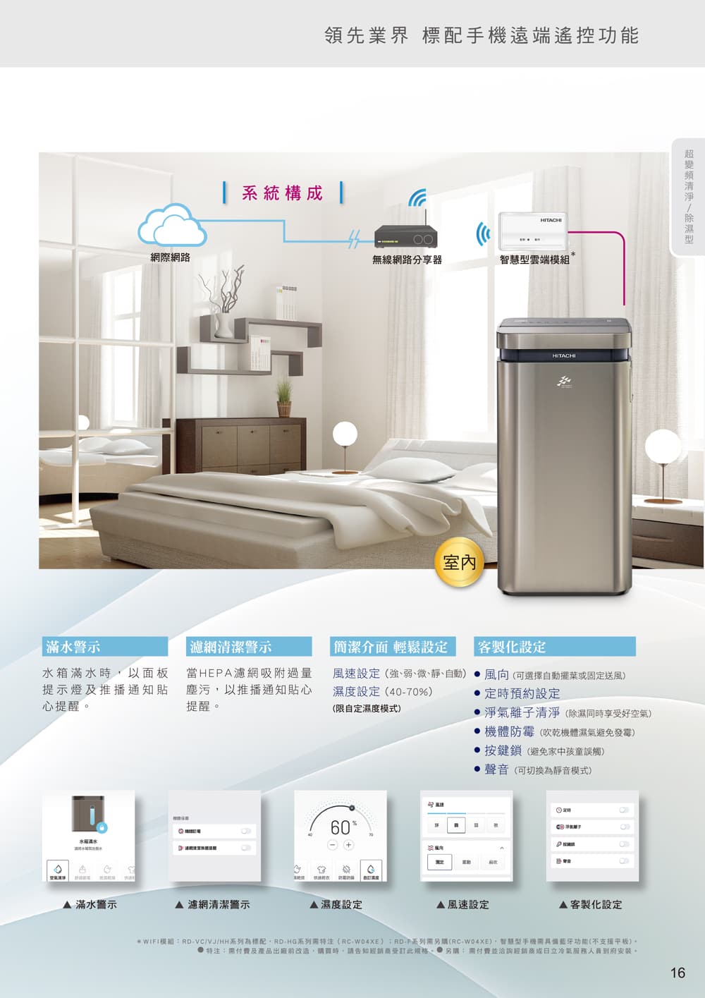 Wardrobe Deodorization