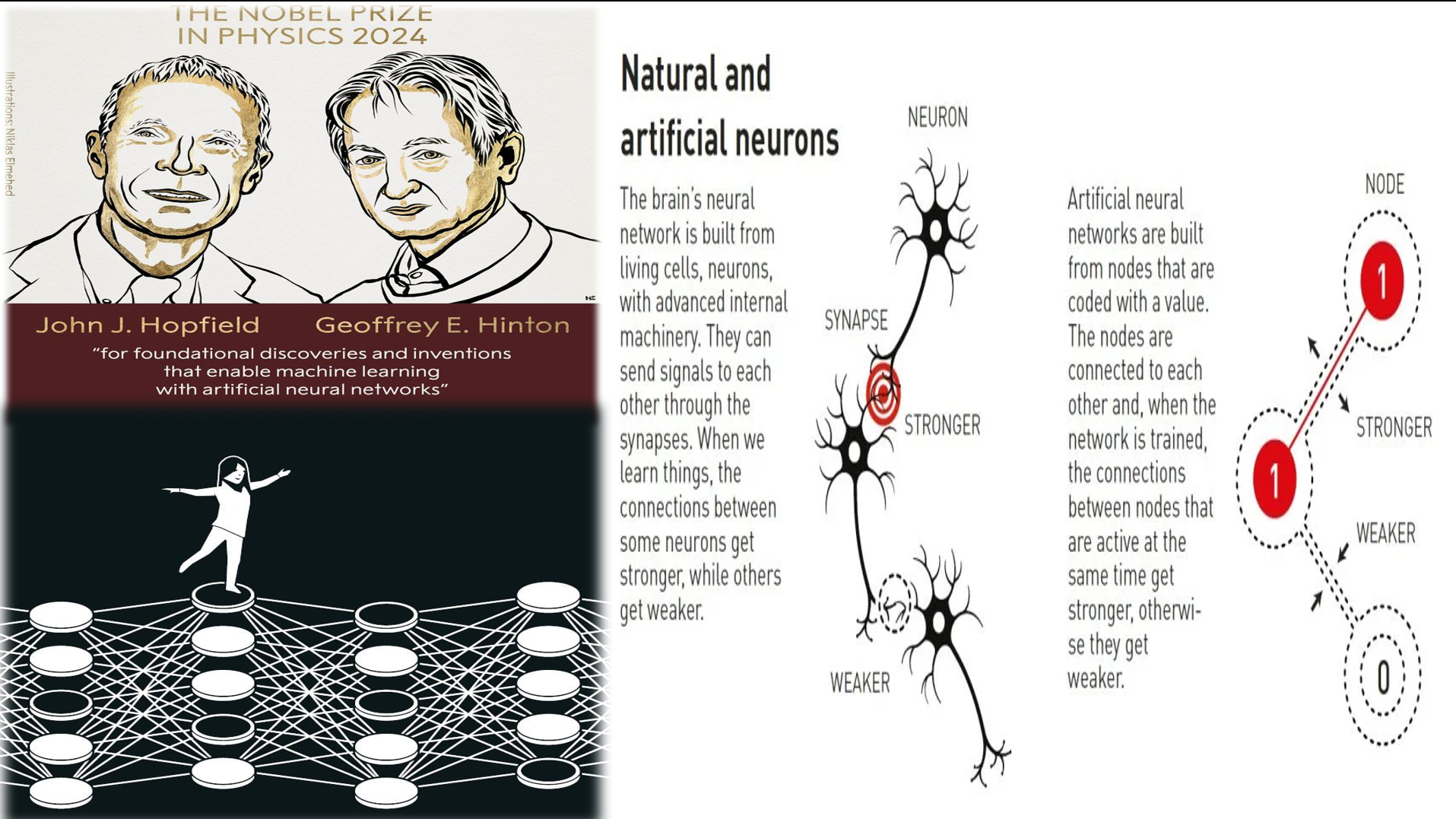 Revolutionizing AI - The 2024 Nobel Prize in Physics and the Breakthroughs in Neural Networks
