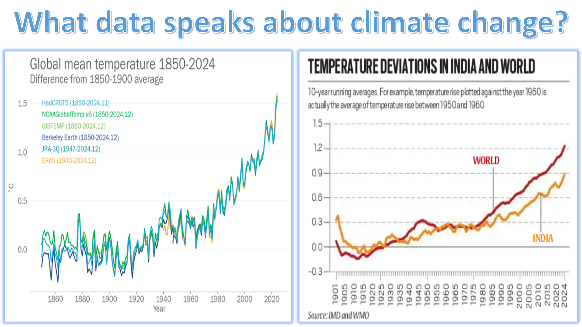 graphs