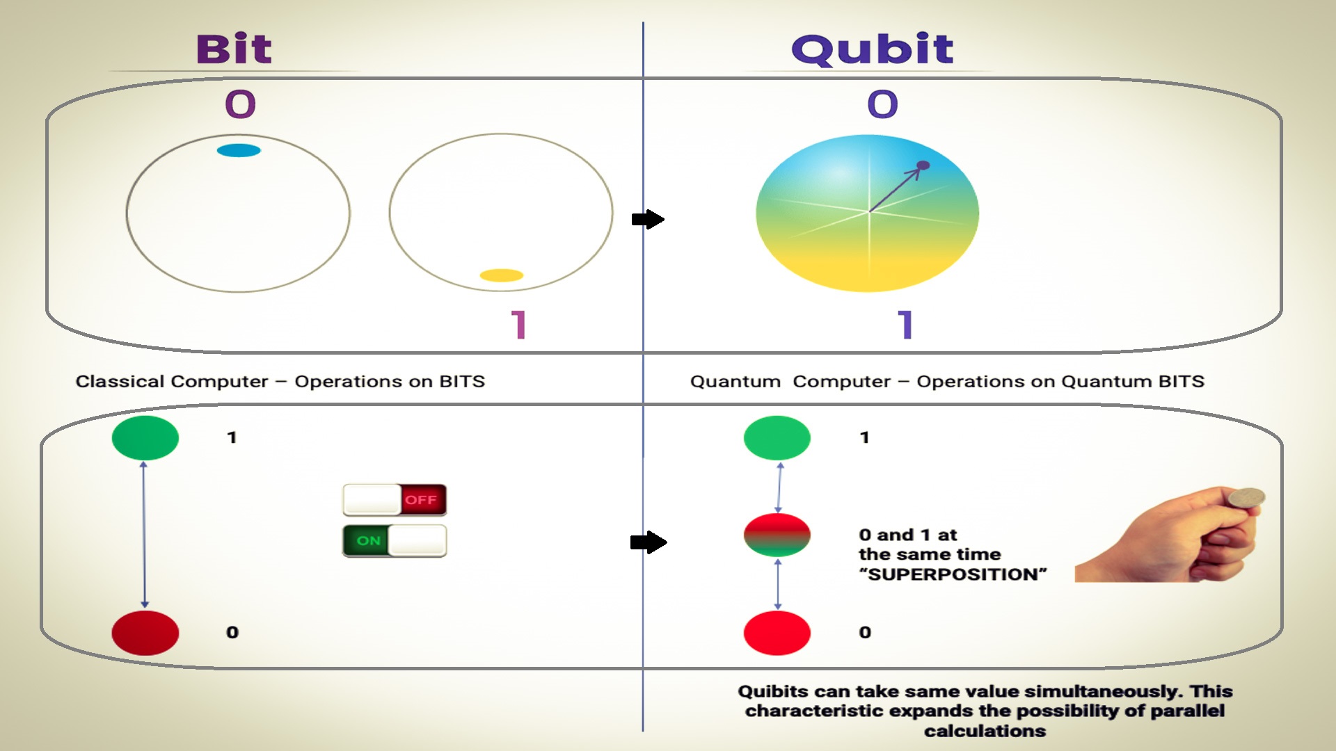 bits-qubits-image