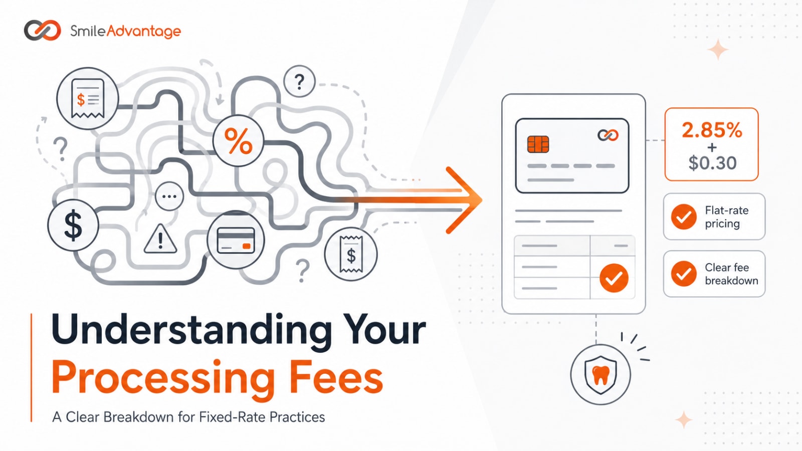 Understanding Your Processing Fees: A Clear Breakdown for Fixed-Rate Practices