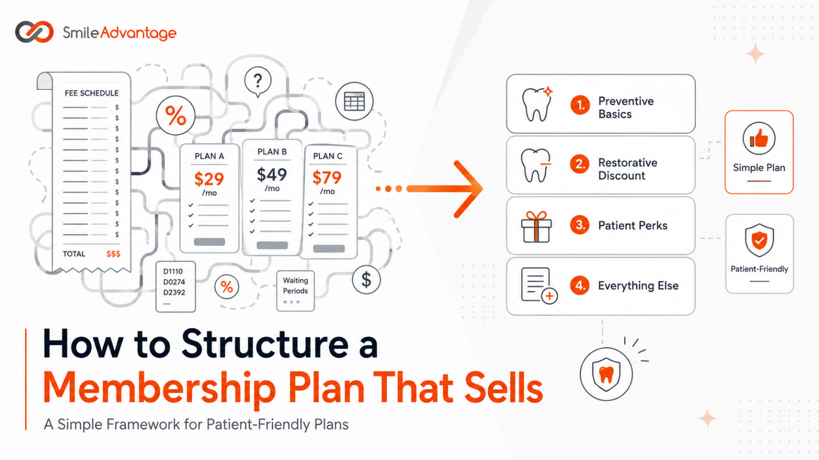 How to Structure a Membership Plan That Sells