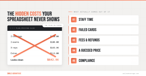 The Hidden Costs of a DIY Dental Membership Plan