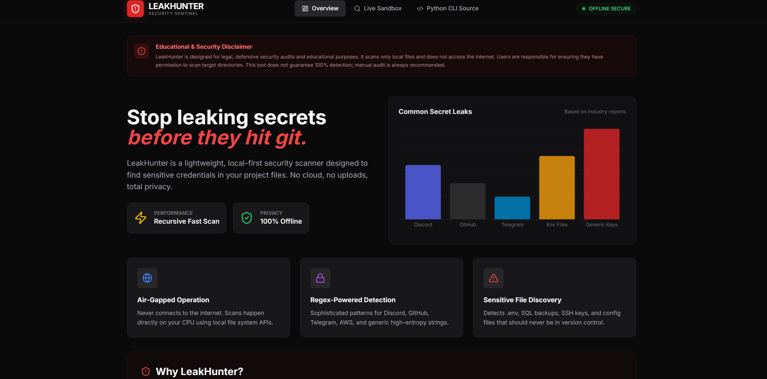Dashboard Overview