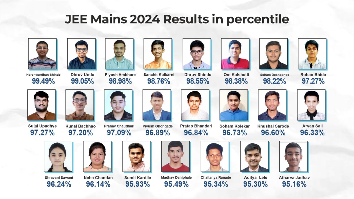 JEE Main Results