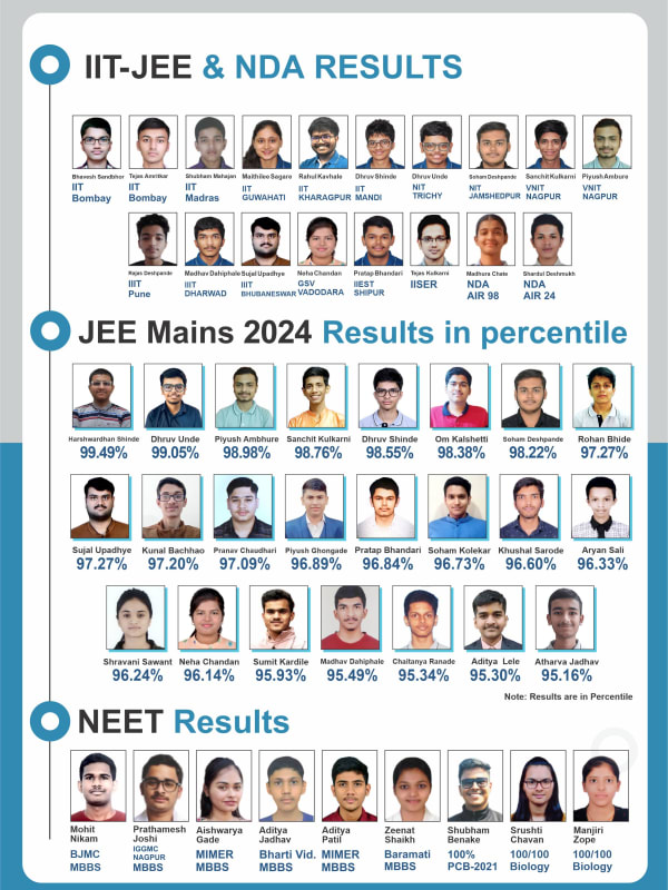 Results Photo 3