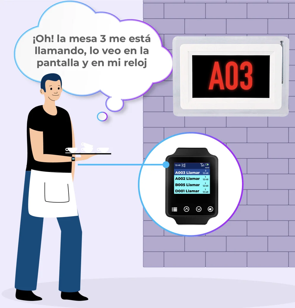 Mesero recibe aviso en pantalla con timbre inalámbrico para restaurantes
