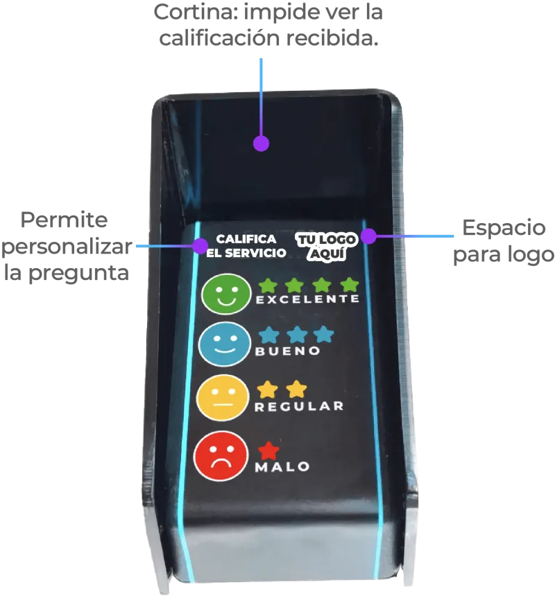 Calificador de Servicio