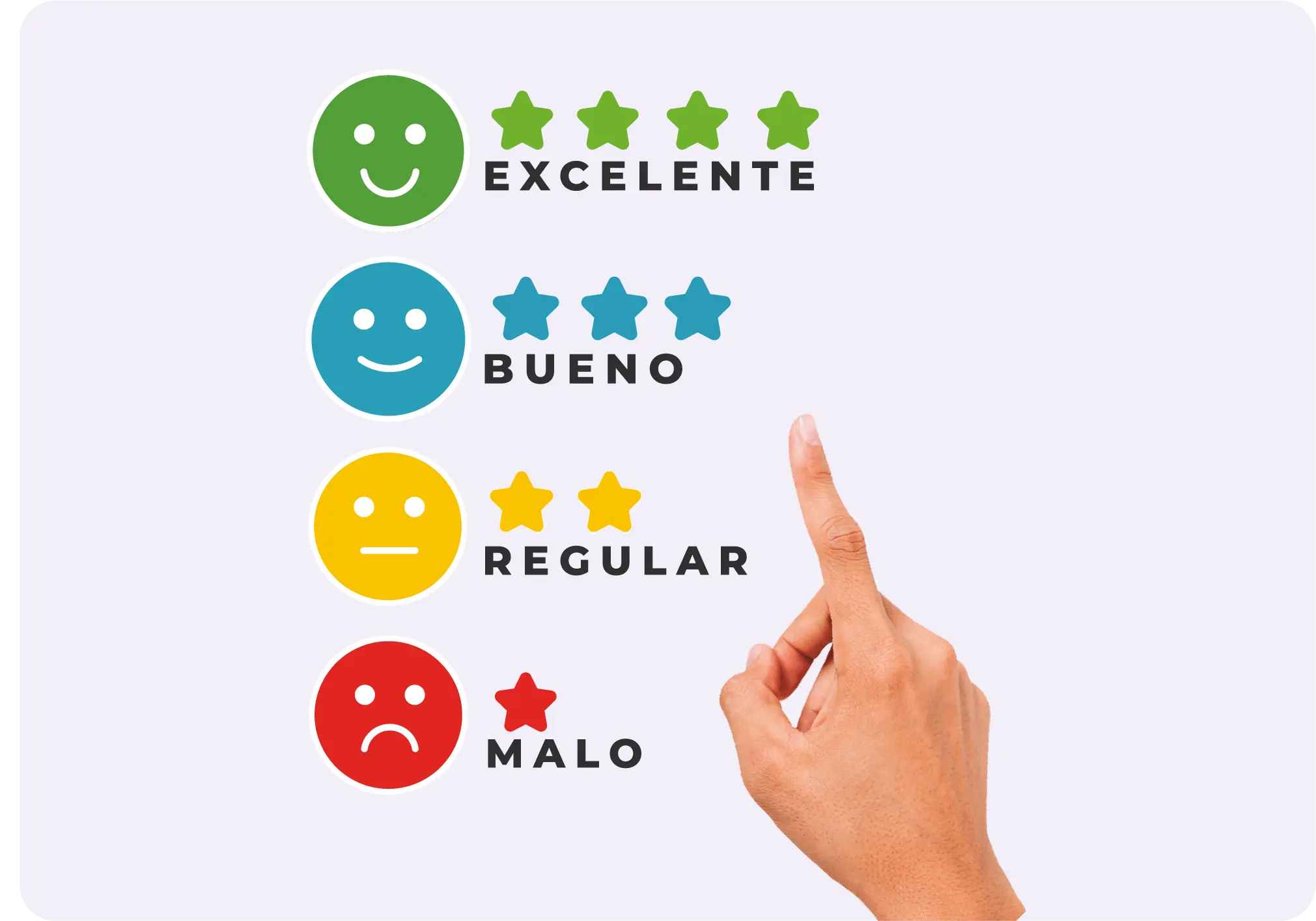 Mano de usuario eligiendo en una pantalla la calificación acorde al servicio que recibio
