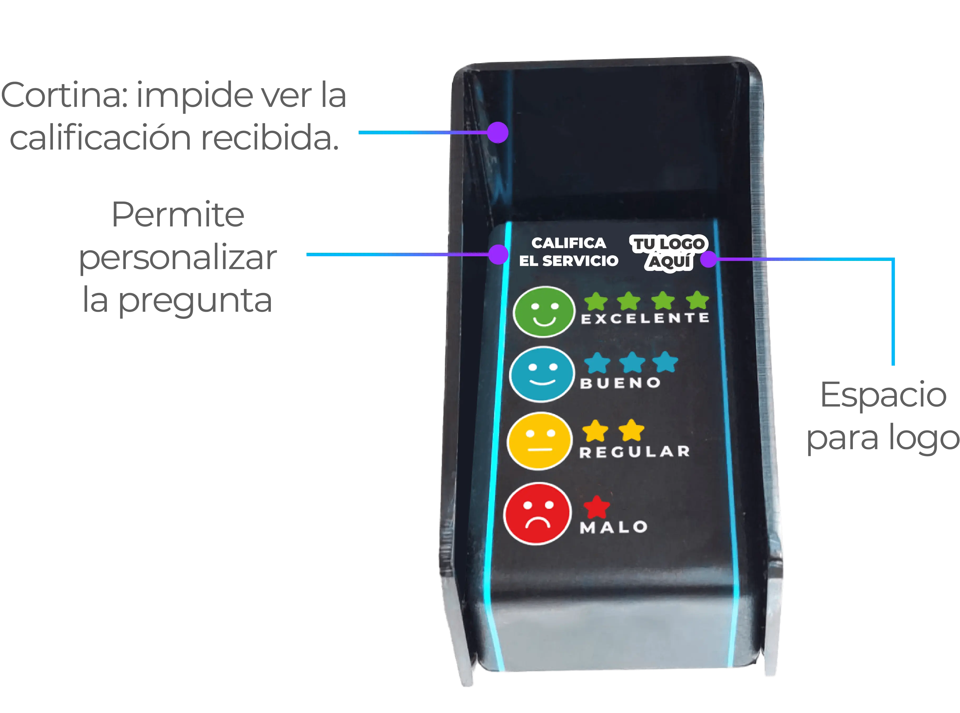 Calificador de Servicio