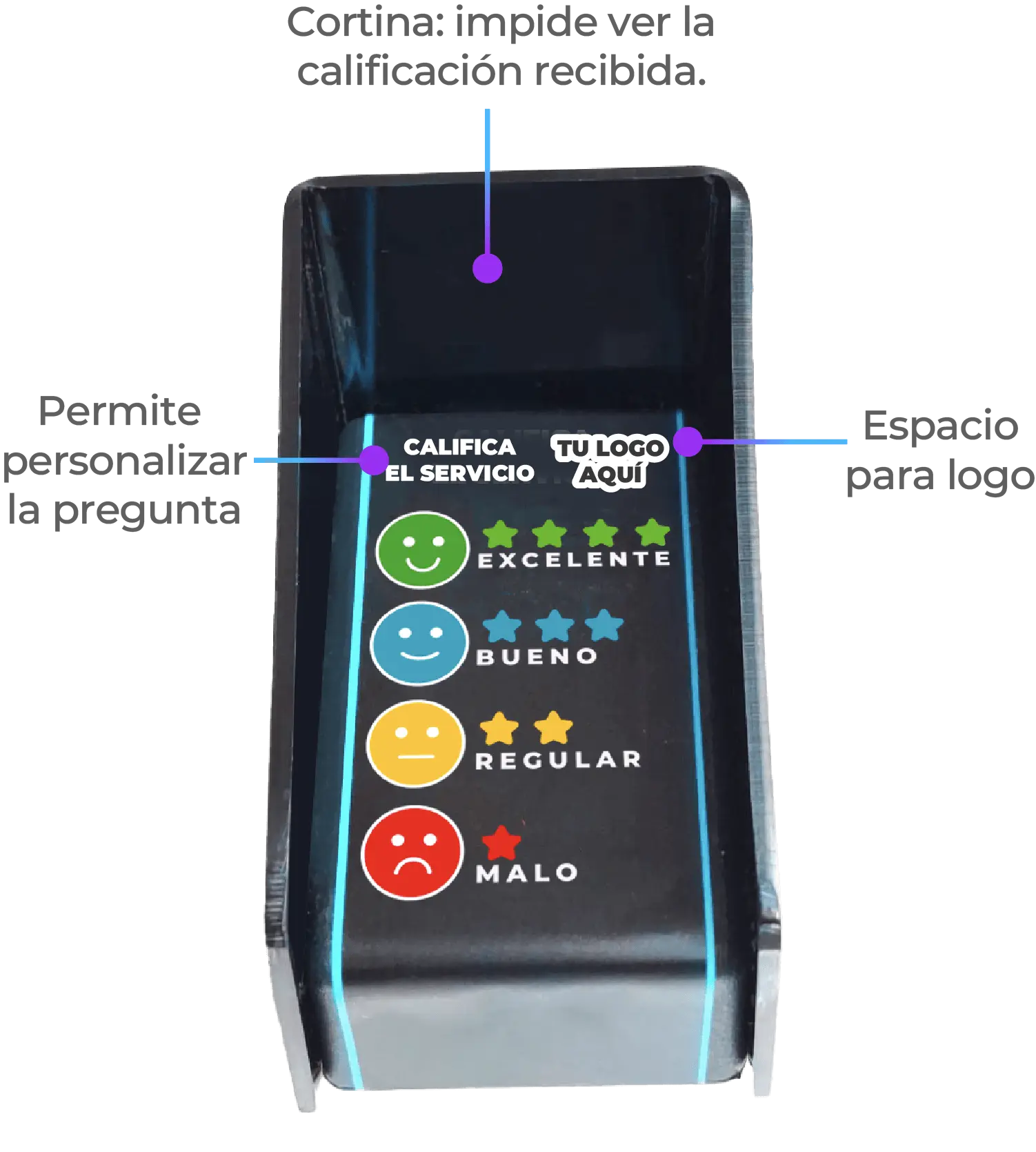 Calificador de Servicio