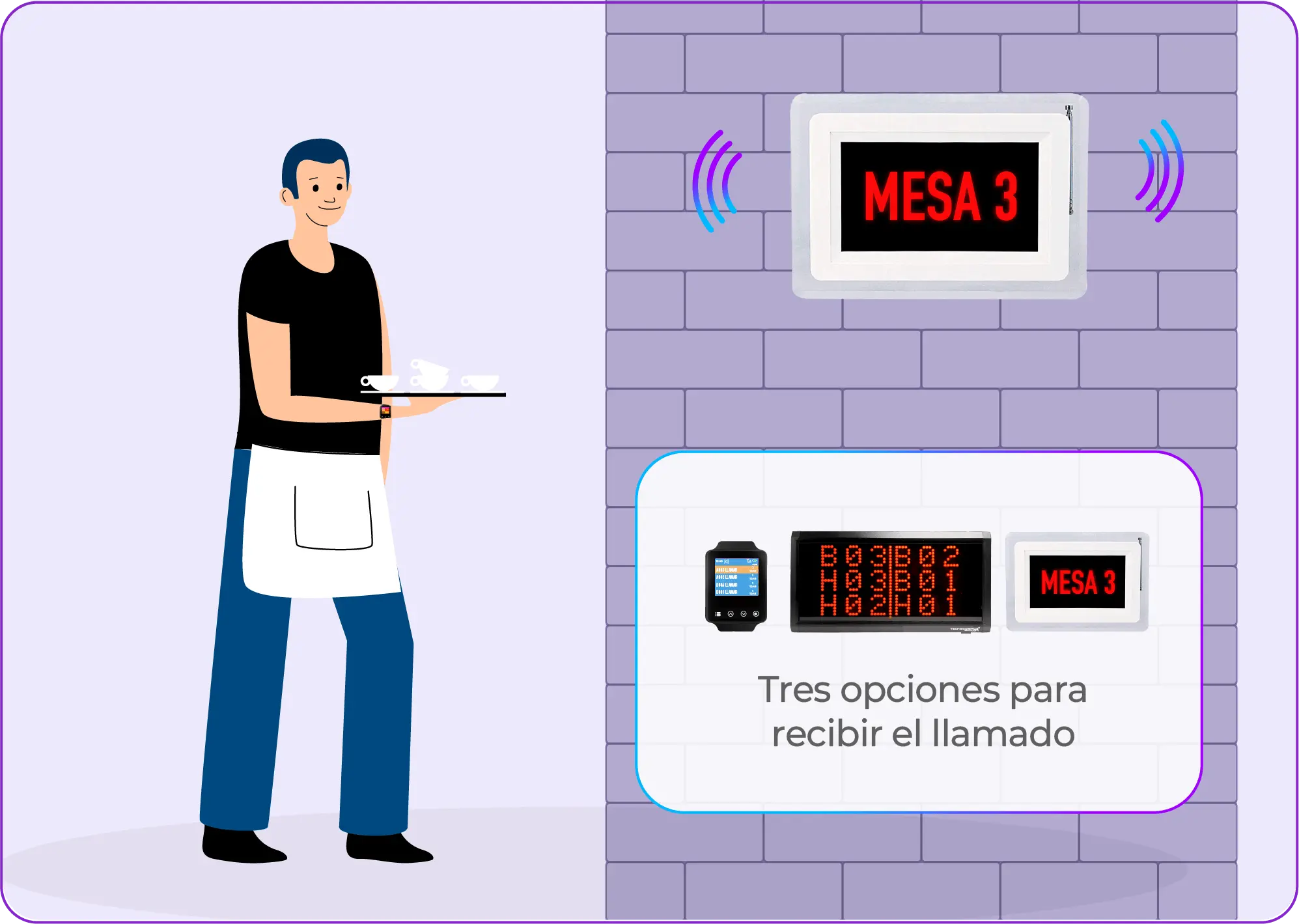 Mesero recibiendo el llamado en el reloj recepto o pantallas de turno
