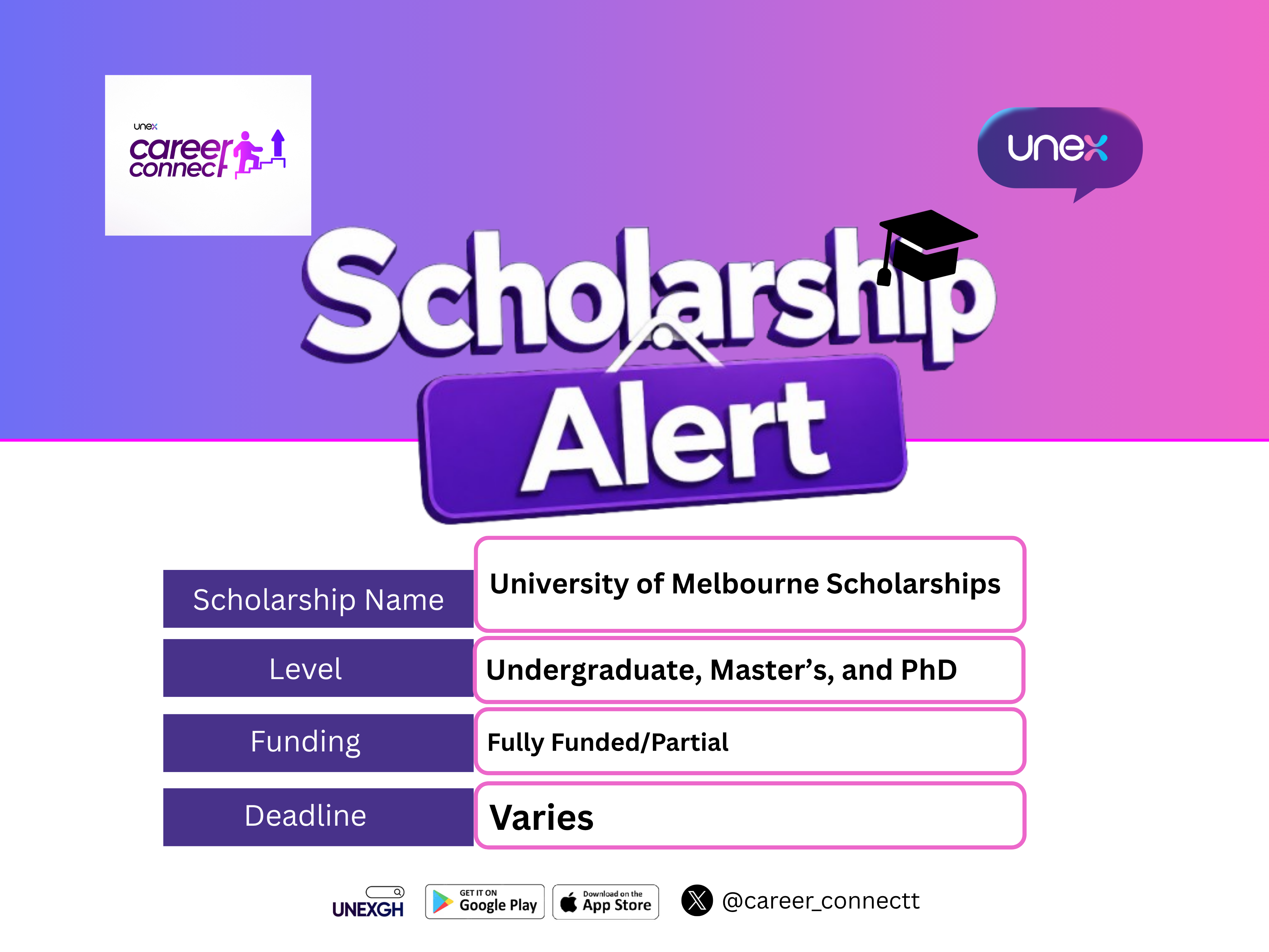 University of Melbourne Scholarships