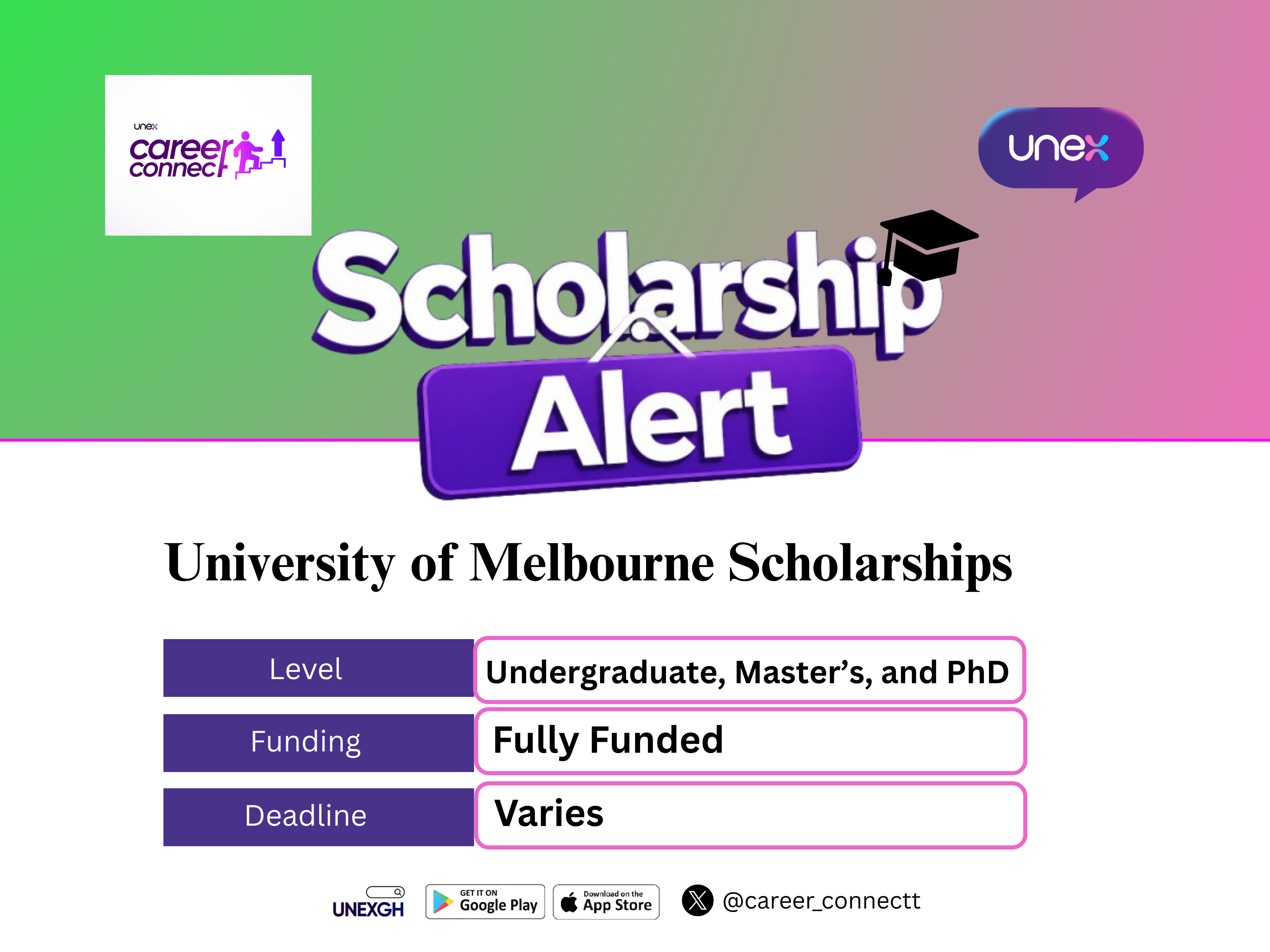 University of Melbourne Scholarships