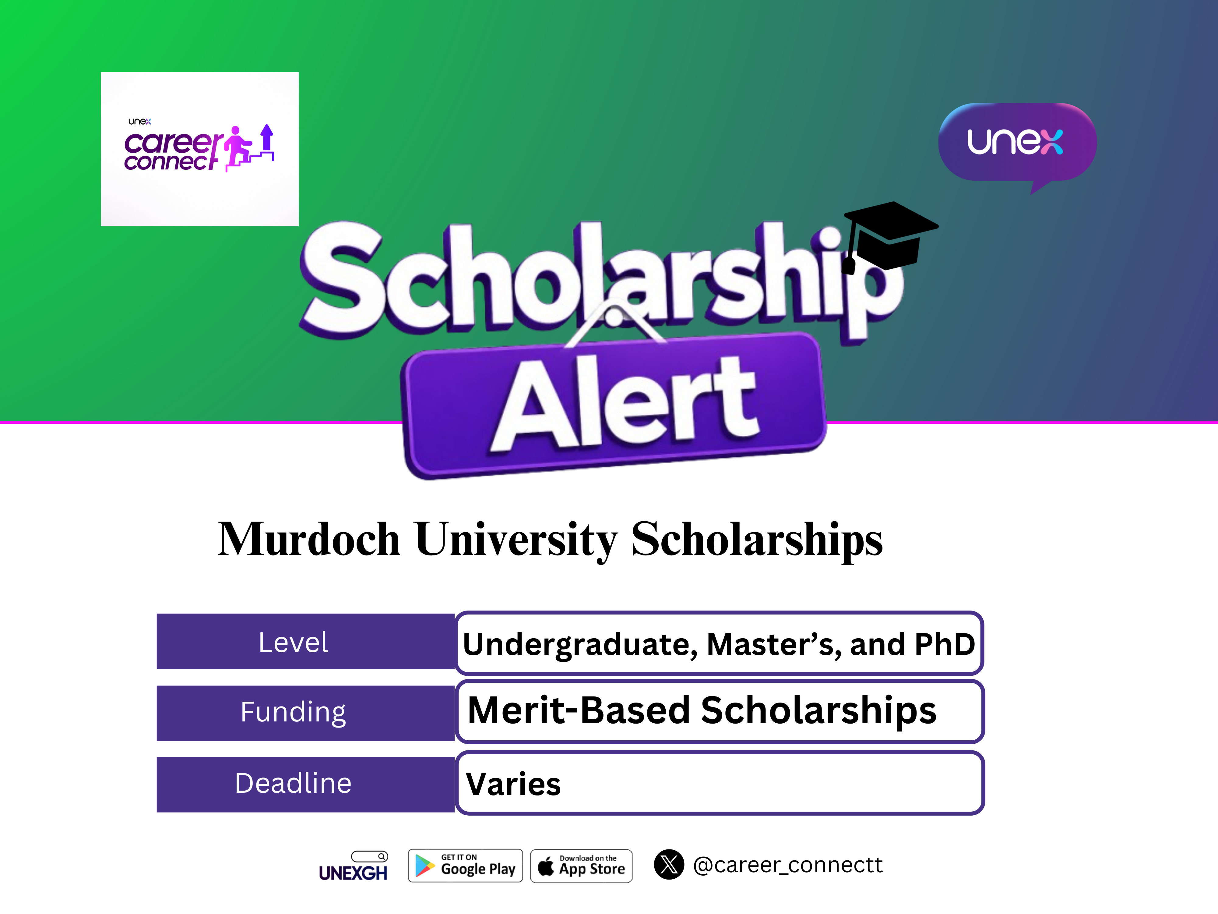 Murdoch University Scholarships
