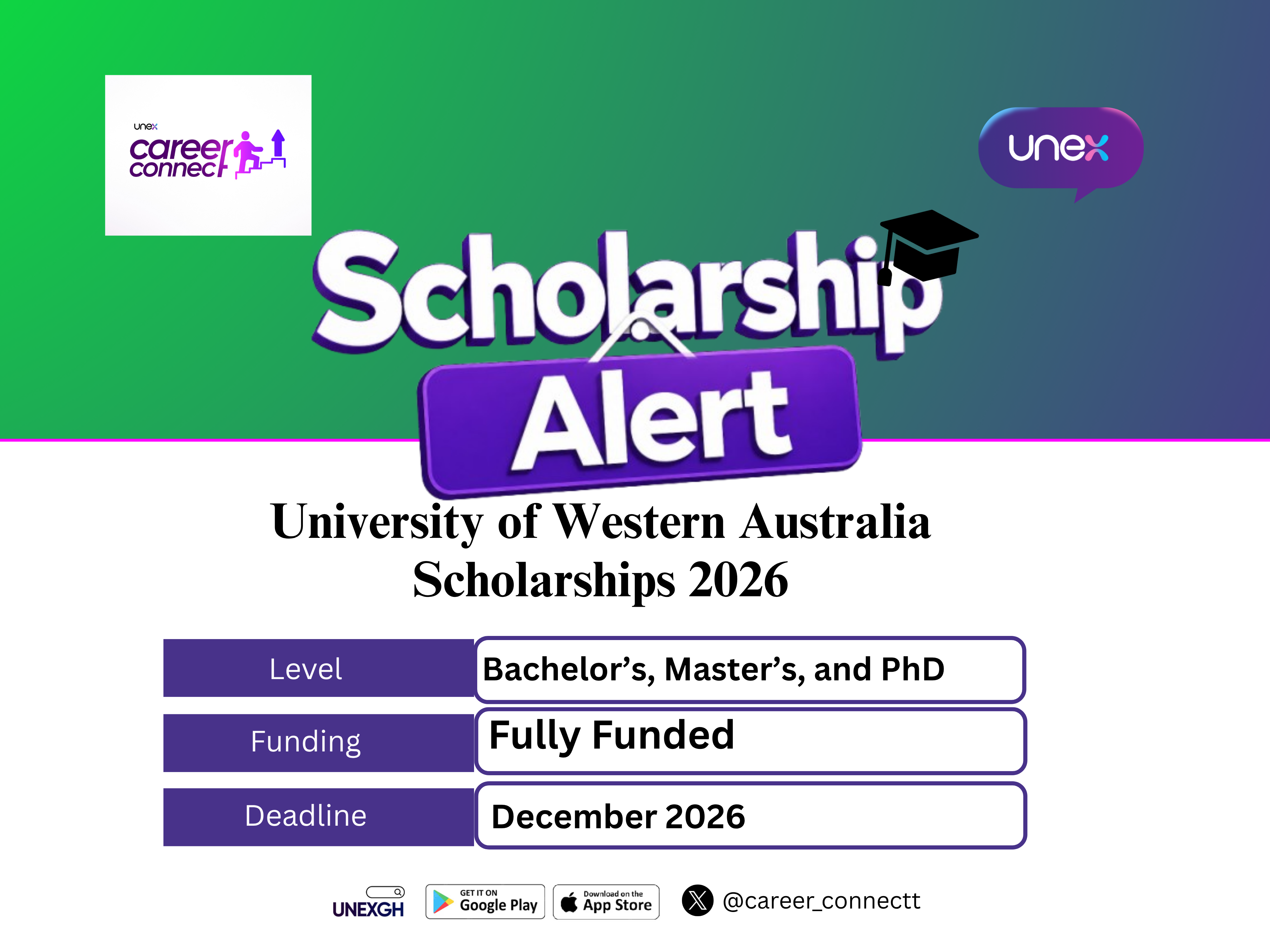 University of Western Australia Scholarships 2026
