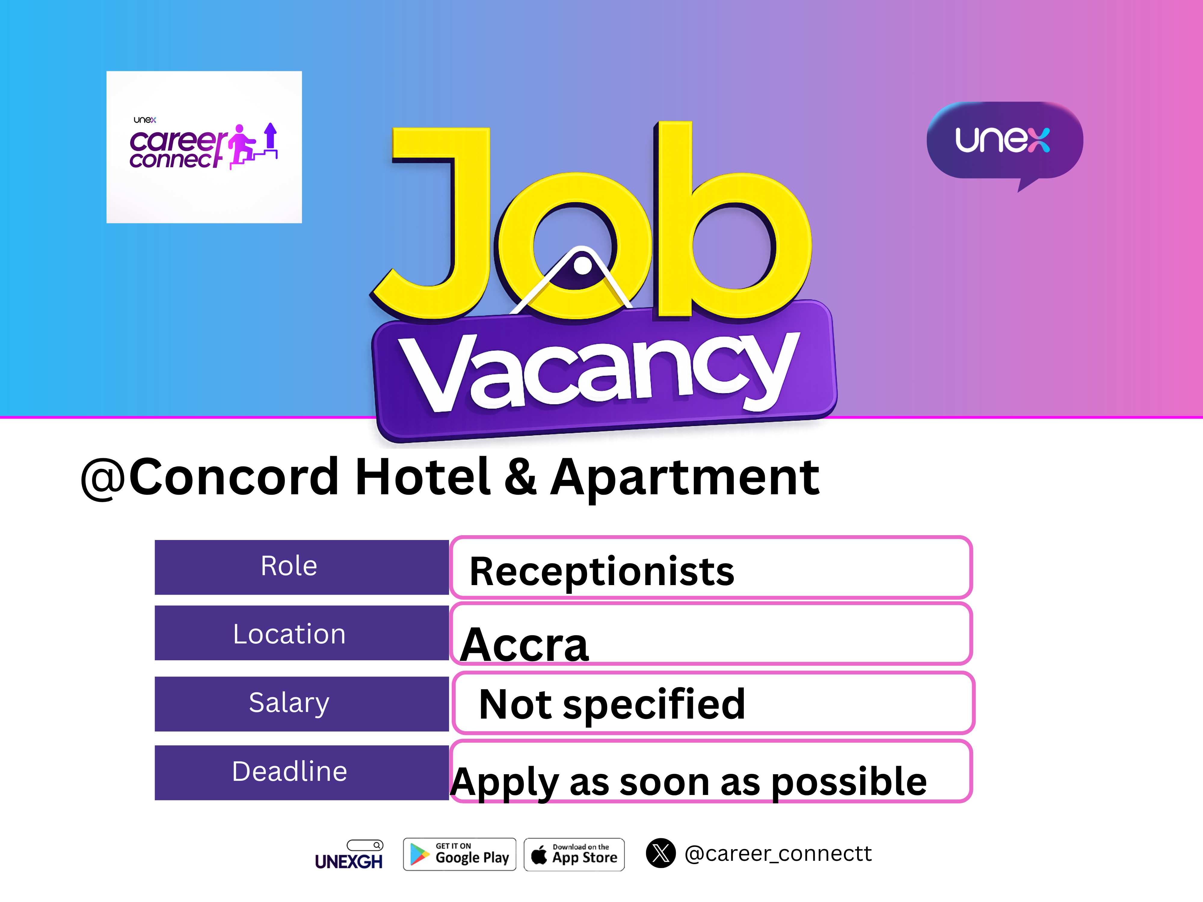 Night Receptionist, Cleaners (Females), 