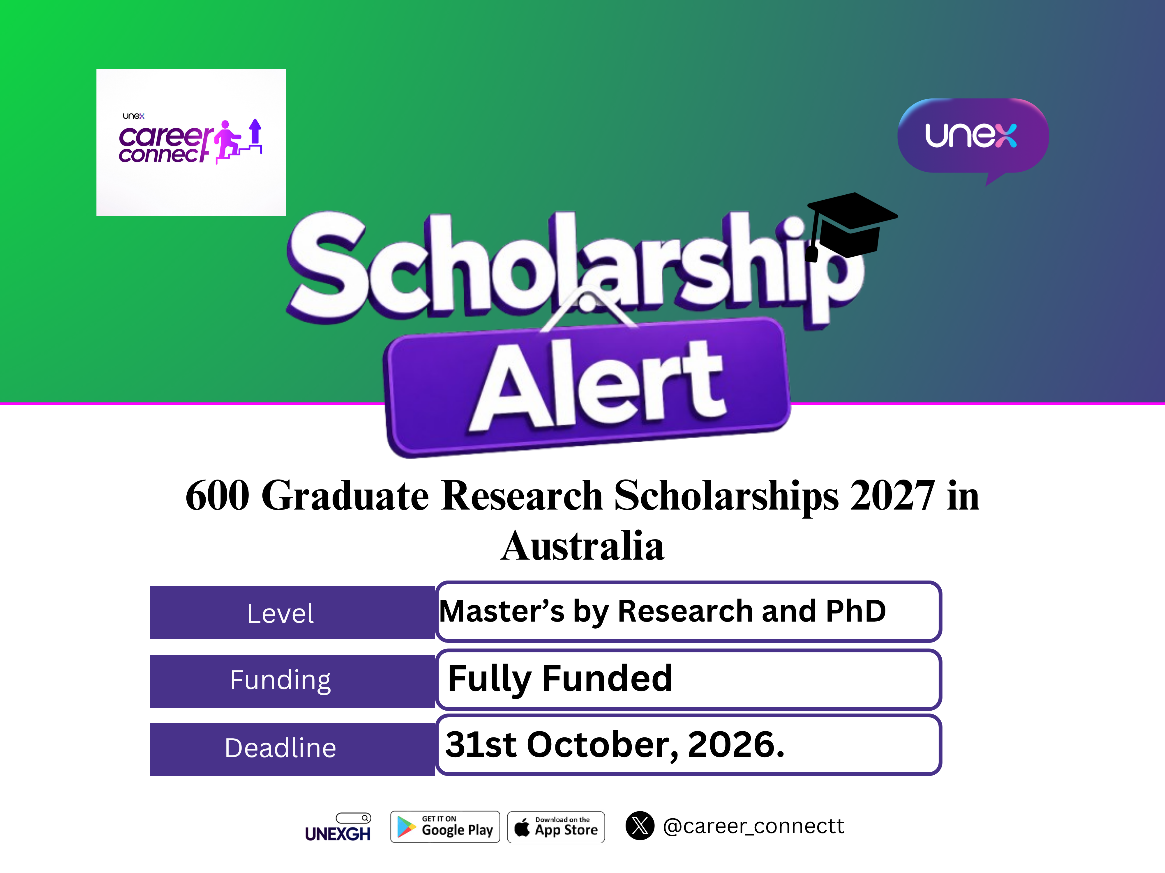 600 Graduate Research Scholarships 2027 in Australia