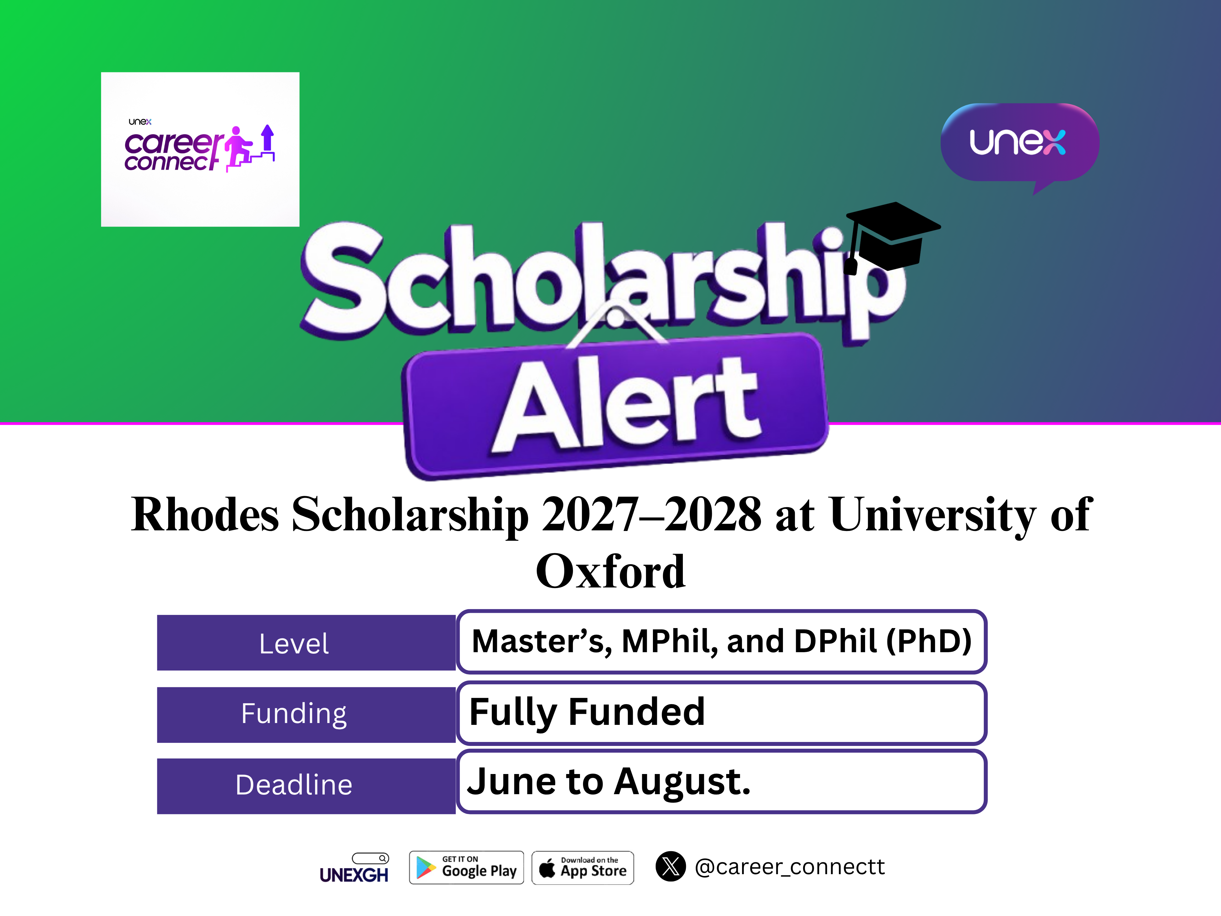 Rhodes Scholarship 2027–2028 at University of Oxford